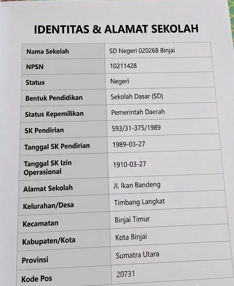 Dokumentasi